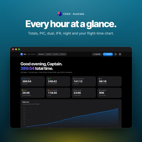 Every hour at a glance: totals and flight-time chart