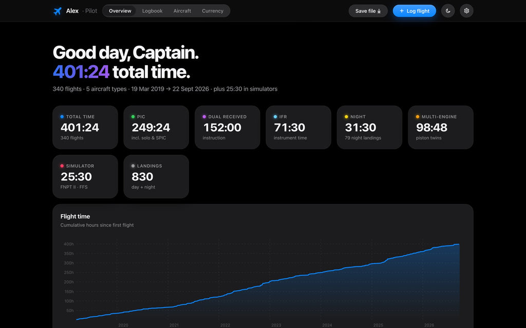 Overview with total, PIC, dual, IFR, night time and cumulative flight-time chart