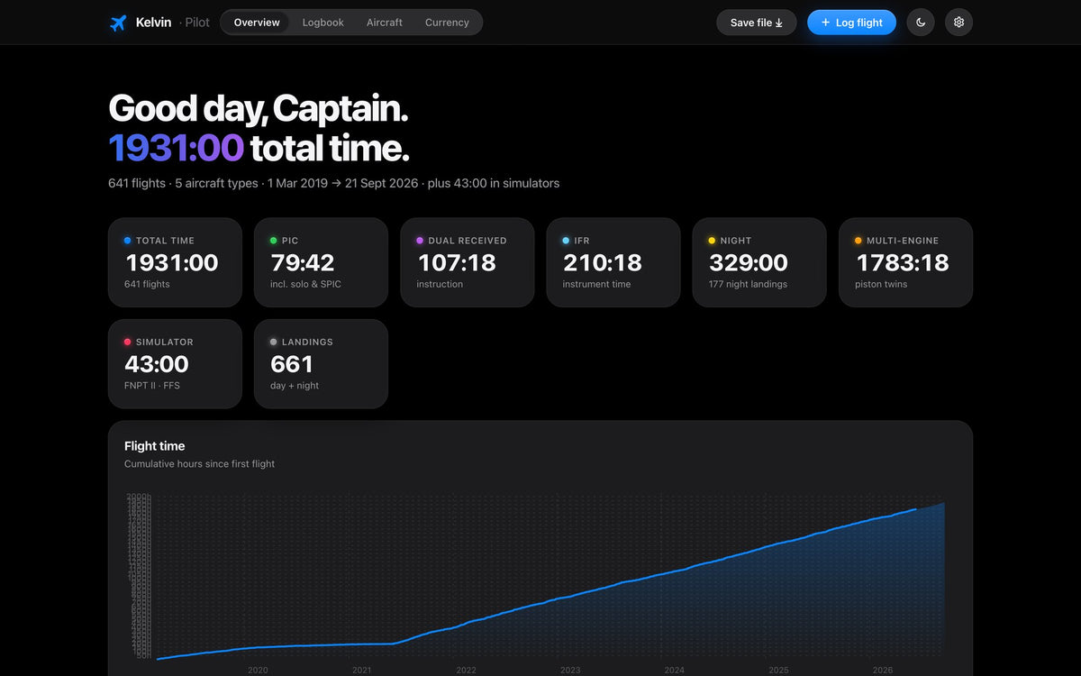 Overview with total, PIC, dual, IFR, night time and cumulative flight-time chart