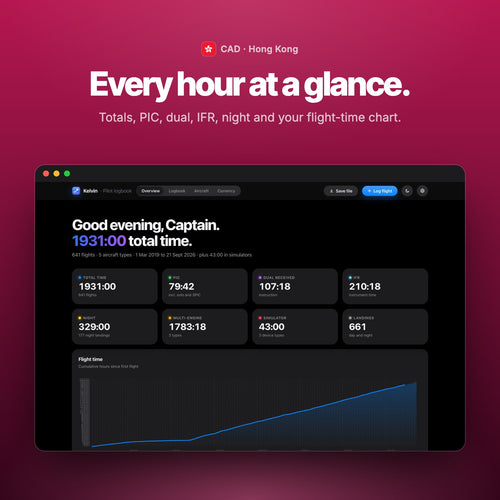 Every hour at a glance: totals and flight-time chart