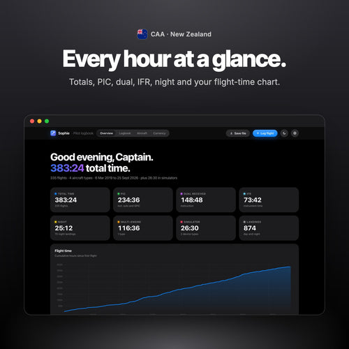 Every hour at a glance: totals and flight-time chart