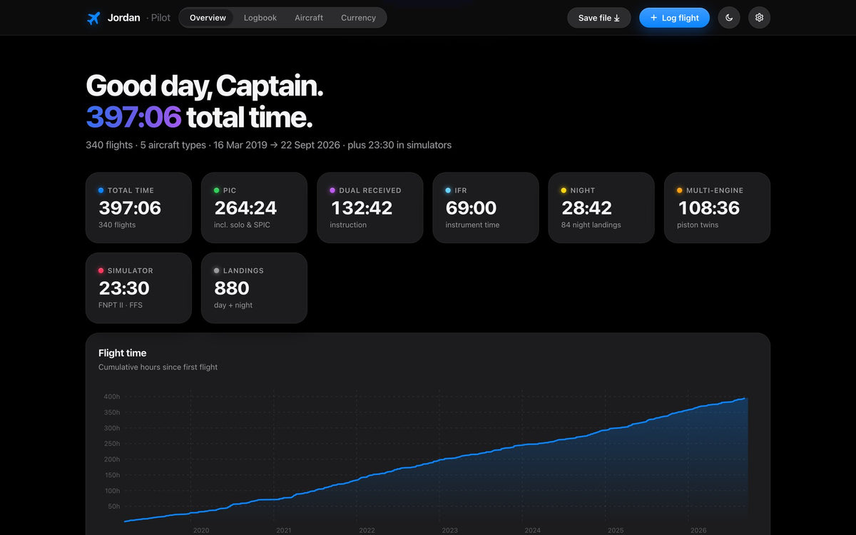 Overview with total, PIC, dual, IFR, night time and cumulative flight-time chart
