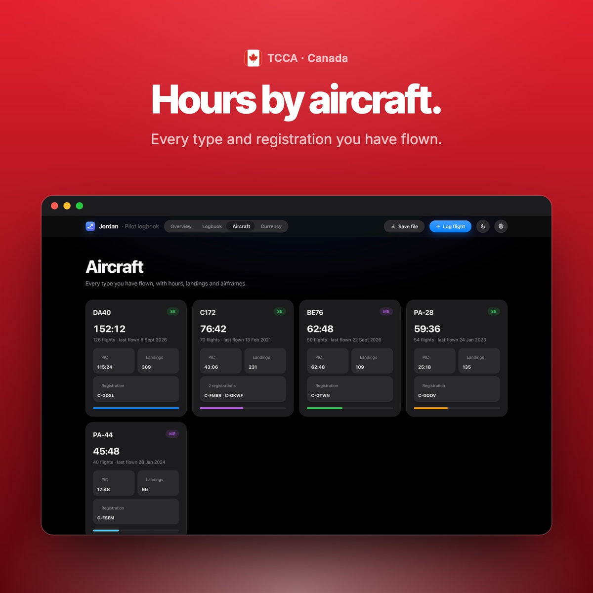 Hours by aircraft type and registration