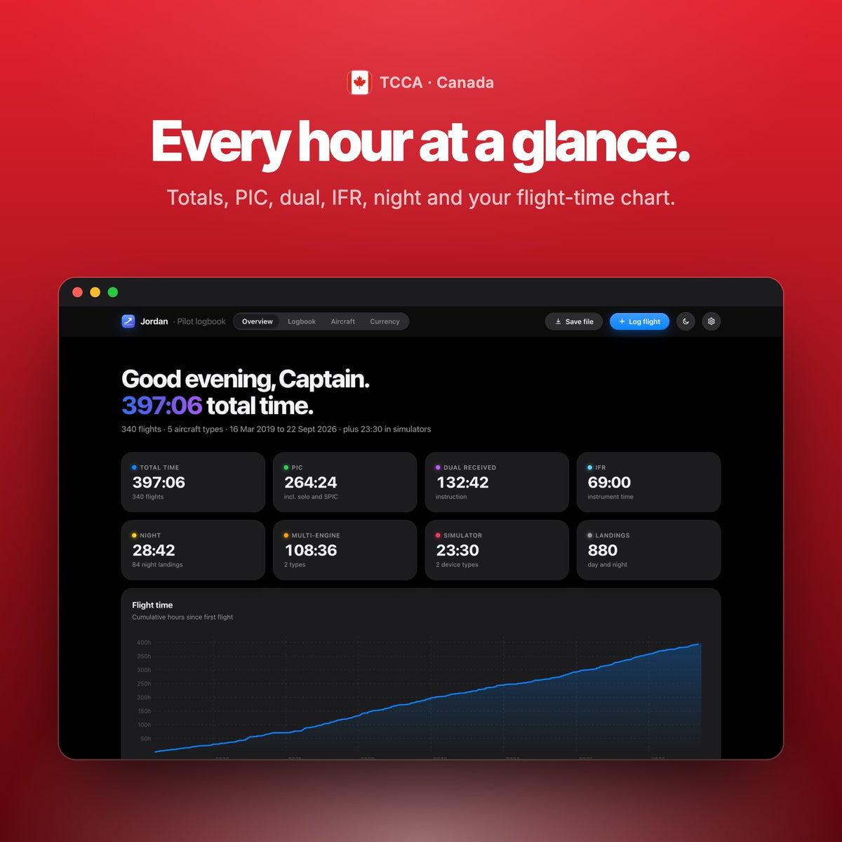 Every hour at a glance: totals and flight-time chart