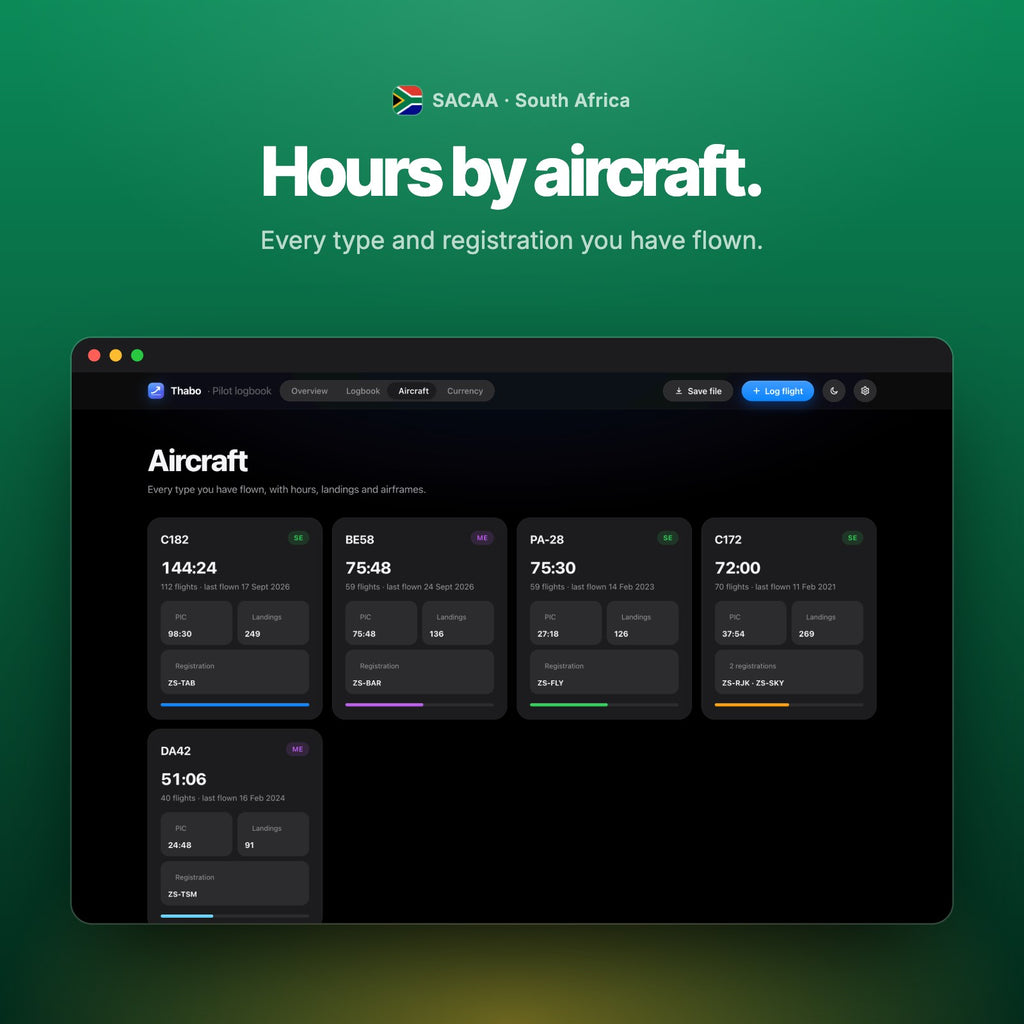 Hours by aircraft type and registration
