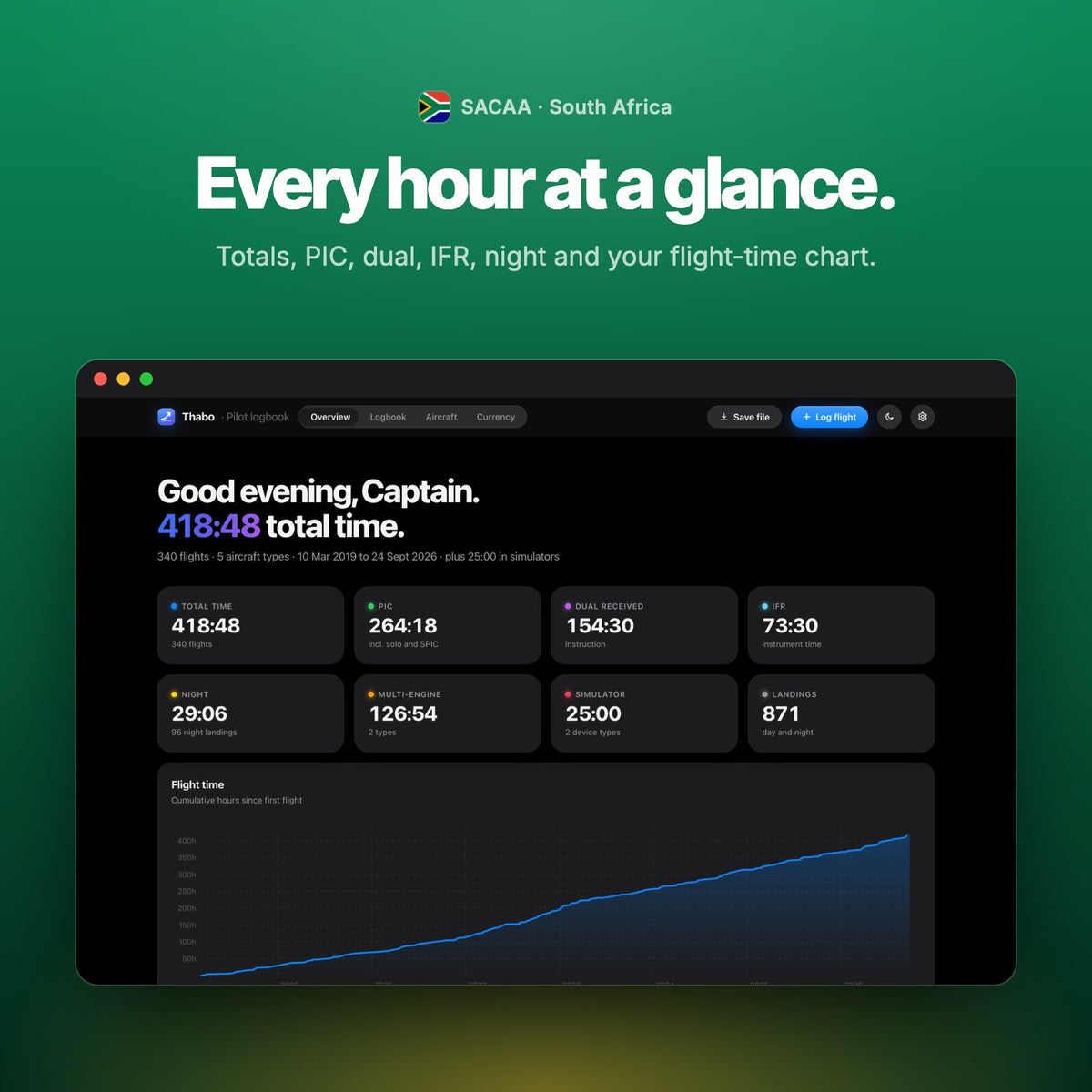 Every hour at a glance: totals and flight-time chart